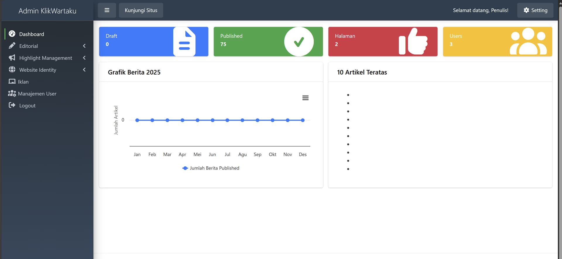 Gallery 3 untuk News Portal Website